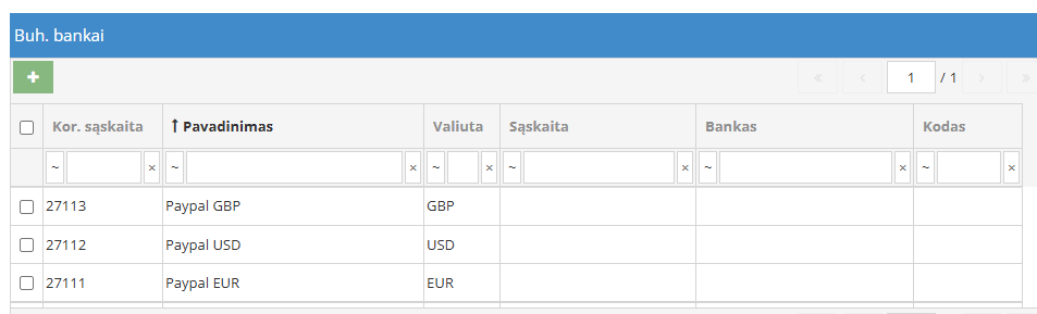 Su korespondentinėmis sąskaitomis susietų bankų sąrašas
